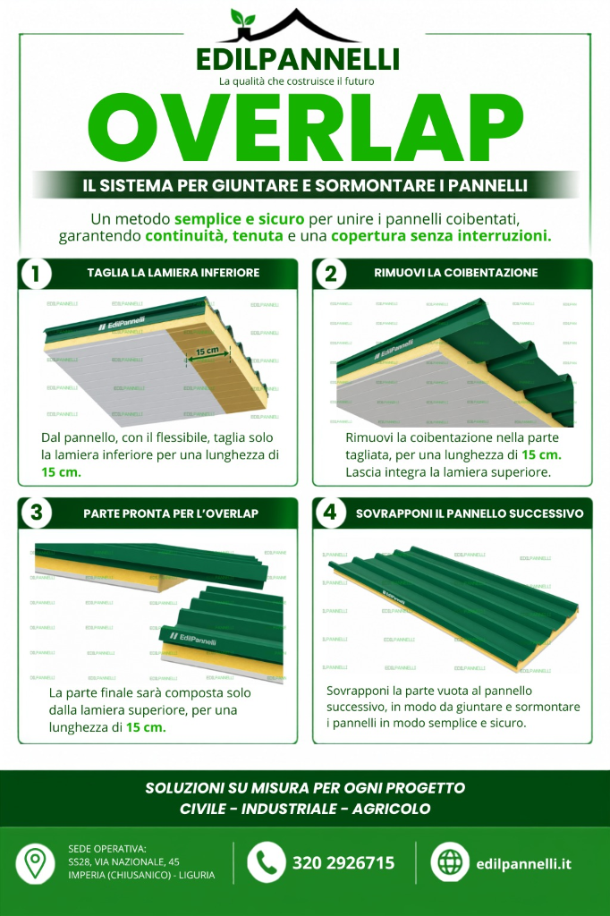 Locandina Sistema Overlap Edil Pannelli - Come funziona il sormonto